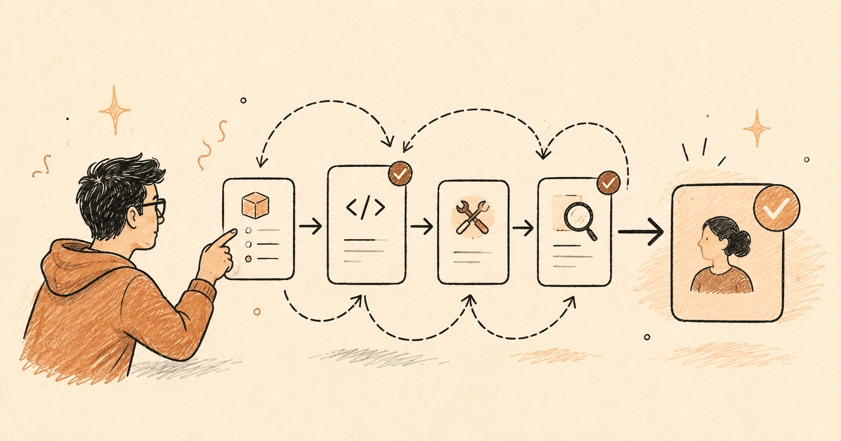Hand-drawn illustration of a developer guiding workflow cards through coding, tools, review, and human approval